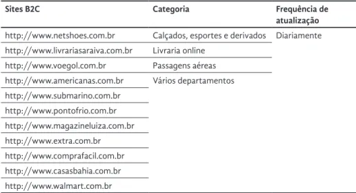 Tabela 1  Sites B2C analisados no estudo