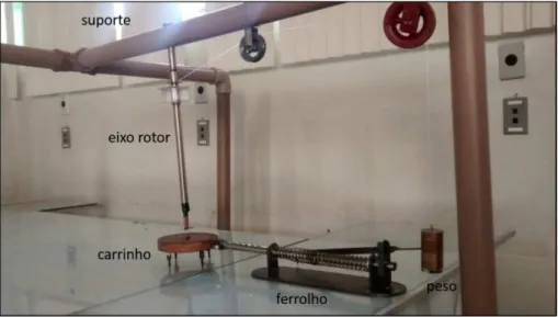 Figura 10: aparato experimental para o lanc¸amento do carrinho sobre superf´ıcie de vidro.