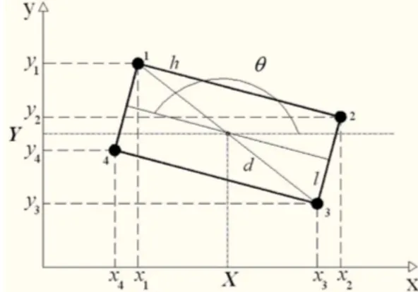 Figura 3: esquema das forc¸as instantˆaneas atuantes em um ”carro”deslizando sobre superf´ıcie com atrito.