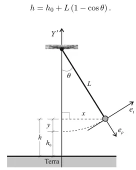 Figura 4: Pˆendulo pr´oximo `a superf´ıcie terrestre, mos- mos-trando as distˆancias h, h 0 , and y.