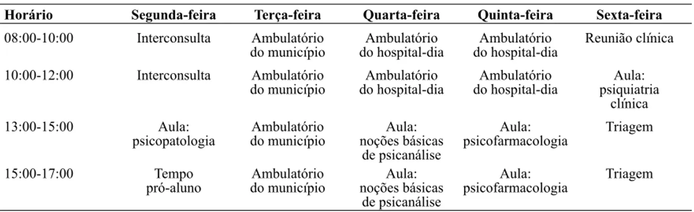 Tabela 2 – Grupo B (Ambulatório e Hospital Universitário)