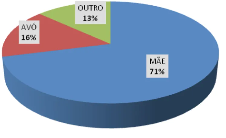 Figura 2 - Representação da transmissão do conhecimento sobre as plantas medicinais nas  respostas dos participantes