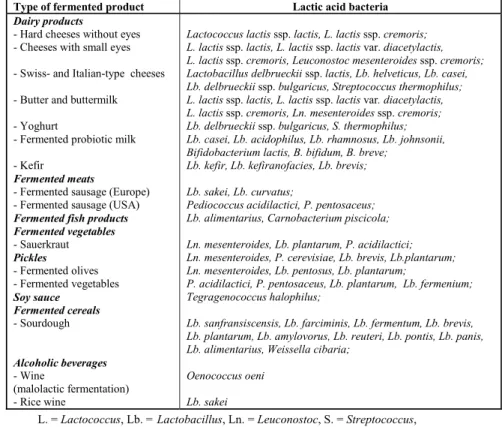 Table 1. Fermented foods and beverages and their associated lactic acid bacteria 