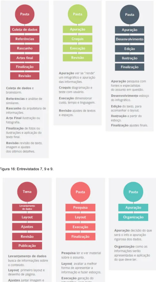Figura 15: Entrevistados 4, 5 e 6. 