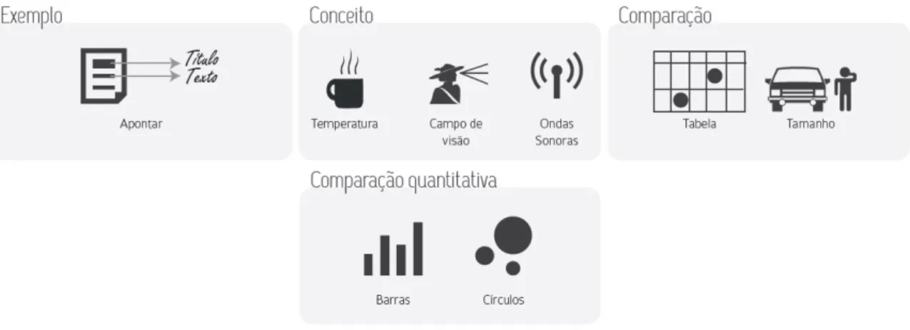 Figura 9: Exemplos das funções semânticas “mostrar exemplo”, “mostrar conceito”, “mostrar como comparação” e “mostrar  comparação quantitativa”