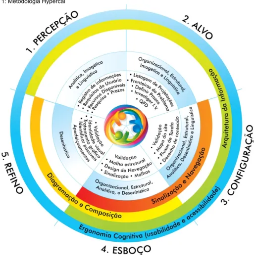 Figura 1: Metodologia Hypercal 