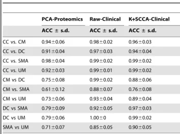 Table 2. Diagnostic class prediction in the Malaria dataset.