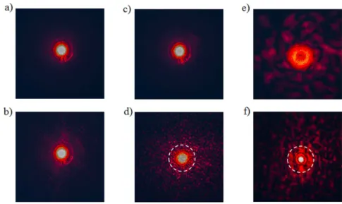 Figura 5: Imagens do feixe de luz sobre o anteparo. (a), (b) e (c) s˜ao imagens do feixe de luz posicionando a amostra de