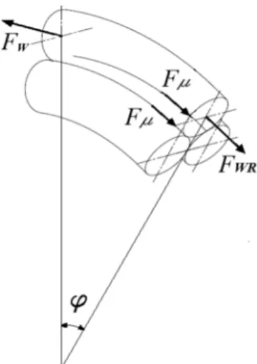 Fig. 1. General spooling case. 