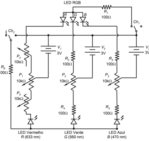 Figura 3: Circuito Eletrˆonico