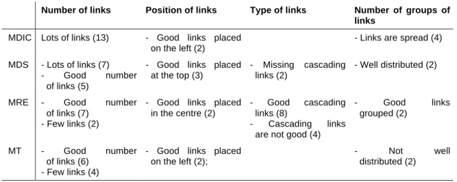 Table 9: Participants’ main comments on each website divided by the arrangement of link topics