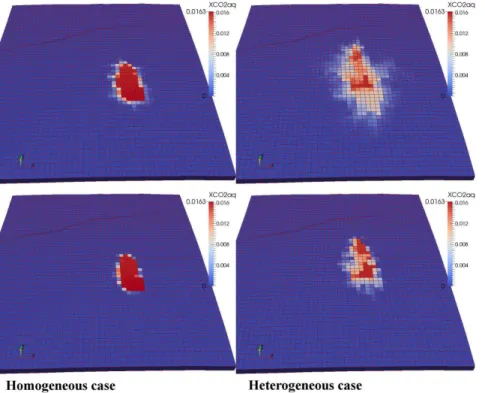 Figure 3. Spreading of dissolved CO 2 in terms of aqueous mass fraction (“XCO2aq”) after 2100 years