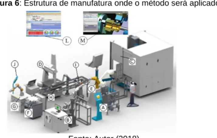 Figura 6: Estrutura de manufatura onde o método será aplicado . 