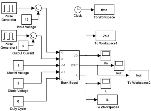 Figure 5.  The buck-boost benchmark circuit in SIMULINK 