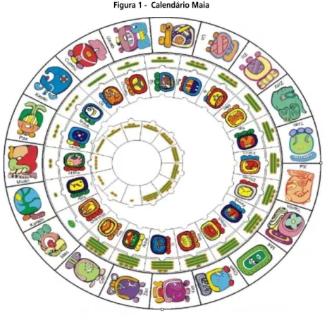 Figura 1 -  Calendário Maia