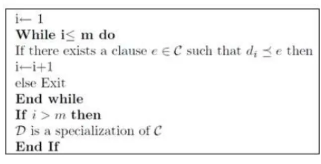 Fig. 1: Program specialization algorithm 