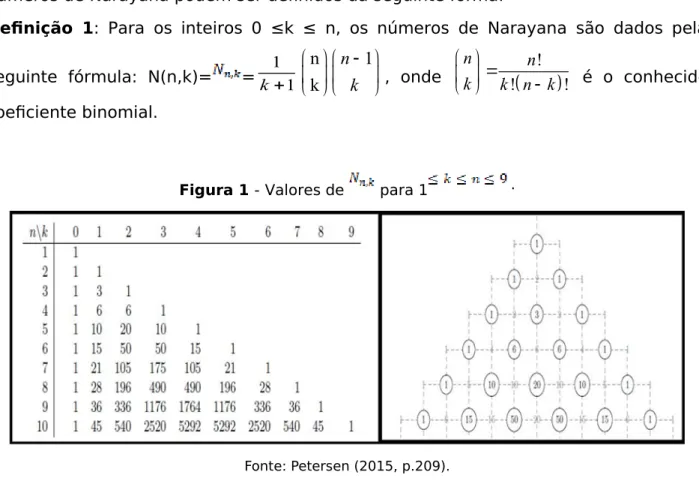 Figura 1 - Valores de   para 1 .