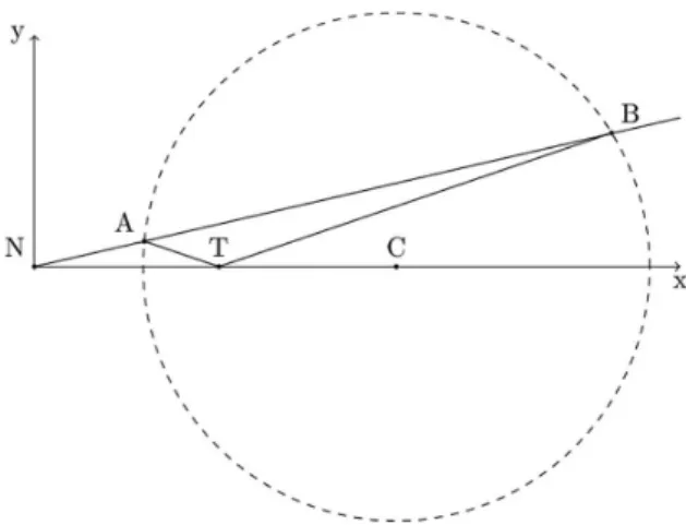 Figura 1: C´ırculo de Apolˆonio Est´atico para k = 0.7
