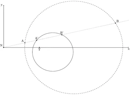 Figura 4: Em linhas tracejadas temos o c´ırculo de Apolˆonio em t = 0 conforme mostrado na figura 1 e em linha s´olida temos o c´ırculo depois de um tempo t &gt; 0 conforme mostrado na figura 3