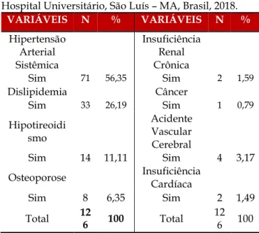 Tabela  1.  Aspectos  clínicos  e  comorbidades  dos  pacientes diagnosticados com Diabetes Mellitus tipo 2,  Hospital Universitário, São Luís – MA, Brasil, 2018