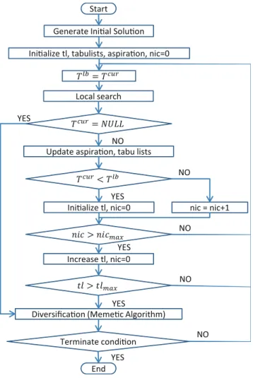 Fig. 3. Proposed Algorithm