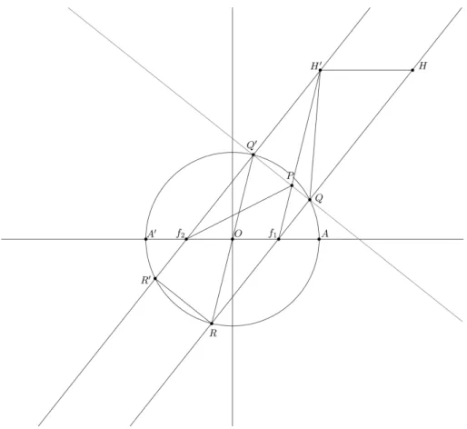 Figura 2 - Constru¸c˜ ao geom´ etrica de um ponto P pertencente uma elipse, dada as suas distˆ ancias focais, o apocentro e o pericentro.