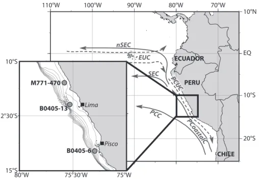 Figure 1. Schematic circulation patterns in the Eastern Equatorial Pacific. Surface cur- cur-rents (solid lines): (n)SEC: (northern) South Equatorial Current, PCC: Peru-Chile Current, PCoastalC: Peru Coastal Current; subsurface currents (dashed lines): EUC