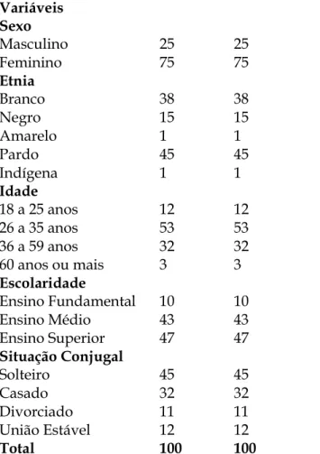 Figura  1.  Distribuição  percentual  dos  meios  de  comunicação  mais  utilizados  pelos  profissionais  de  UBS do município de Bacabal, Maranhão, Brasil, 2015.