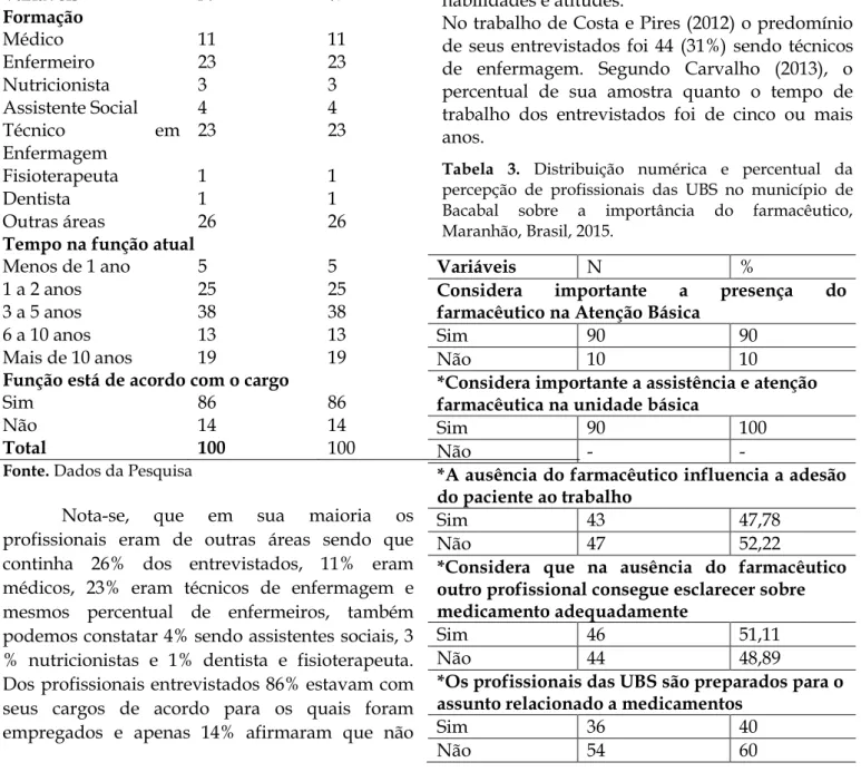 Tabela  2.  Distribuição  numérica  e  percentual  das  características da  ocupação e do tempo de serviço dos  profissionais  das  UBS  no  município  de  Bacabal,  Maranhão, Brasil, 2015