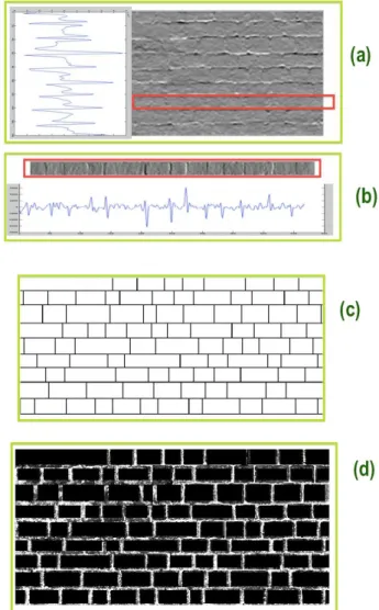 Figure  2b  shows  the  gradient  of  the  function  C(j)  where  peaks  provide  the  index  for  the  pixels  that  represent  joints  between  adjacent blocks in the same course