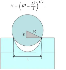Figura 2 - O raio efetivo de rota¸c˜ ao, K, representa uma corre¸c˜ ao para o modelo da esfera apoiada nas bordas da calha de lan¸camento.