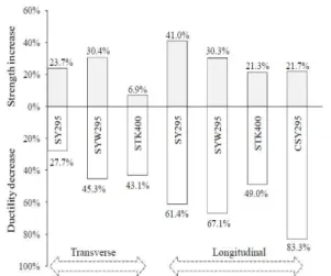 Fig. 10 Diffusion of hydrogen from weld metal to  HAZ during welding [15]. 