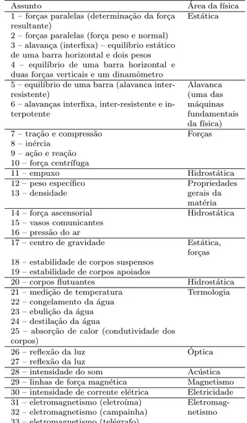 Tabela 1 - Conte´ udo program´ atico do volume I de Problemas Pr´ aticos de Physica Elementar [12].