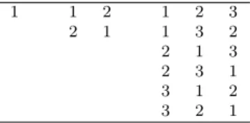 Tabela 1 - Combina¸c˜ oes poss´ıveis de n sinos tocados um ap´ os o outro em sequˆ encias de n sinos