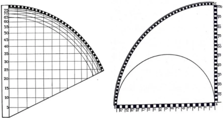 Figura 1. Da esquerda para a direita: Instrumento para o cálculo da amplitude e quadrante de Pedro Nunes