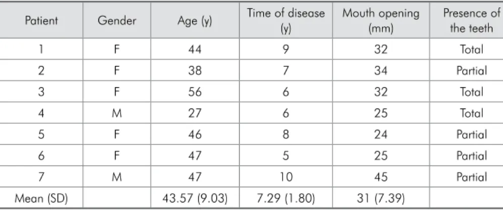 Table 1 - Clinical values of group  I: patients with osteolysis.