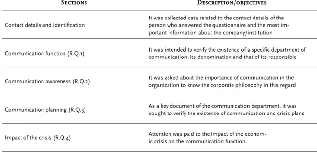 Table 1: Structure of the questionnaire
