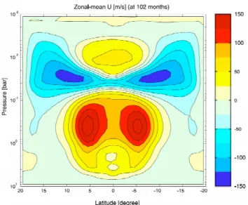 Fig. 11. (a) Composite view of the banded structure of the disk of Jupiter taken by NASA’s Cassini spacecraft on 7 December 2000 (image credit: NASA/JPL/University of Arizona); (b) zonal jets at 1000 m depth in the North Pacific Ocean averaged over the las