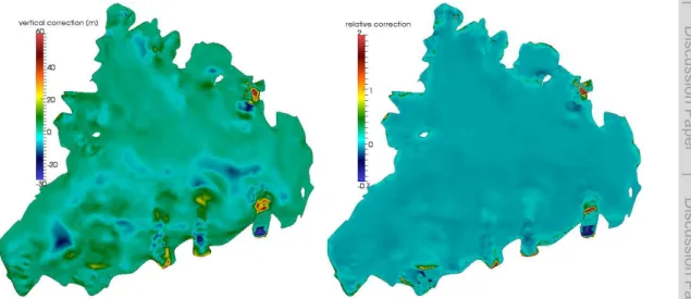 Fig. 4. Vertical corrections of the topographic data (1995 basal drag field) at the end of the initialization, to the left absolute corrections, to the right relative to the initial ice thickness.