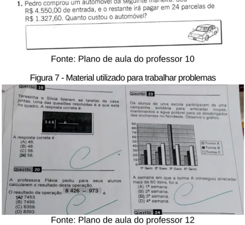Figura 61 - Material utilizado para trabalhar problemas 