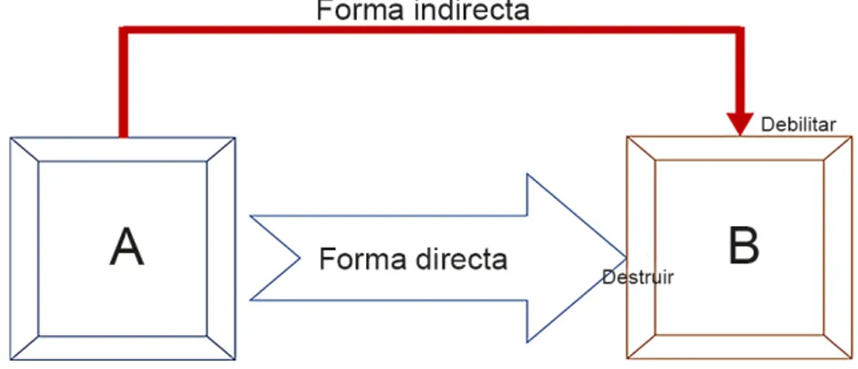 Figura 3. Modelo de proyección de fuerzas.