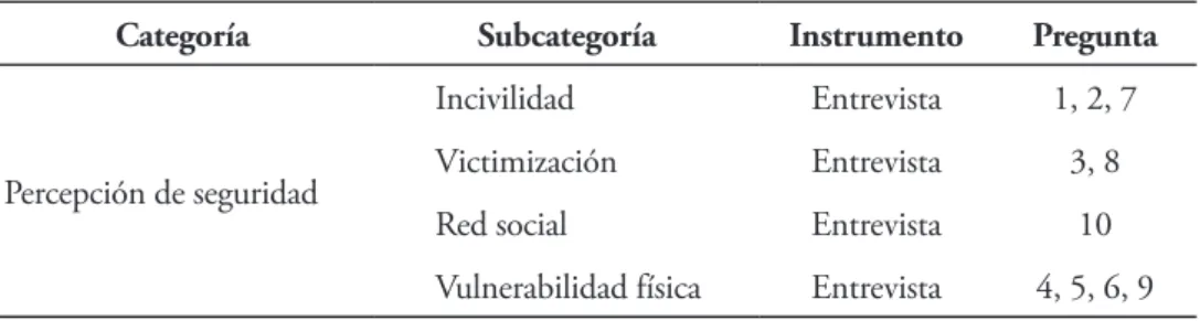 Tabla 3. Clasificación de entrevista dirigida a oficiales