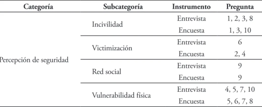 Tabla 2. Clasificación de instrumentos dirigidos a soldados profesionales