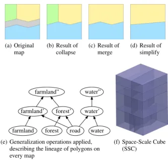 Figure 4: Illustration of generalization process and the resulting SSC.