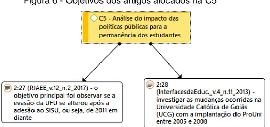 Figura 6 - Objetivos dos artigos alocados na C5 