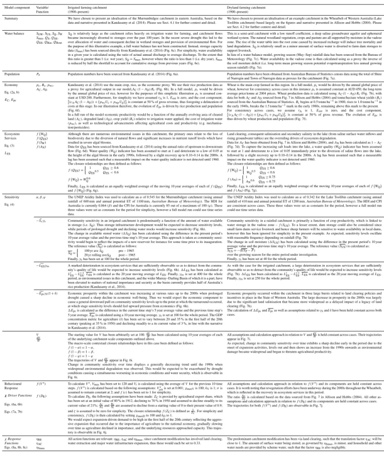 Table 1. Application of the conceptual framework: comparison of two Australian catchments.