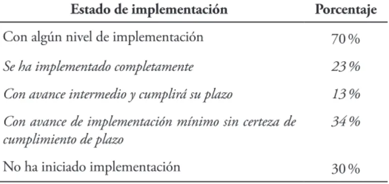 Tabla 1. Estado de implementación de los compromisos del Acuerdo Final en 2019 Estado de implementación Porcentaje