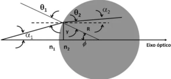 Figura 1 - Diagrama esquem´ atico do exemplo estudado neste tra- tra-balho.