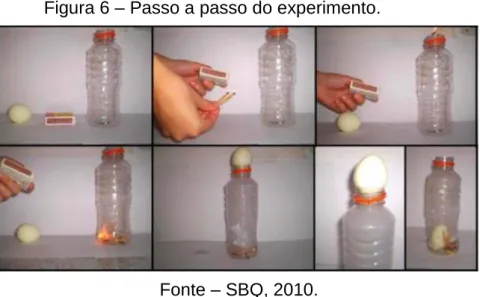 Figura 6 – Passo a passo do experimento. 