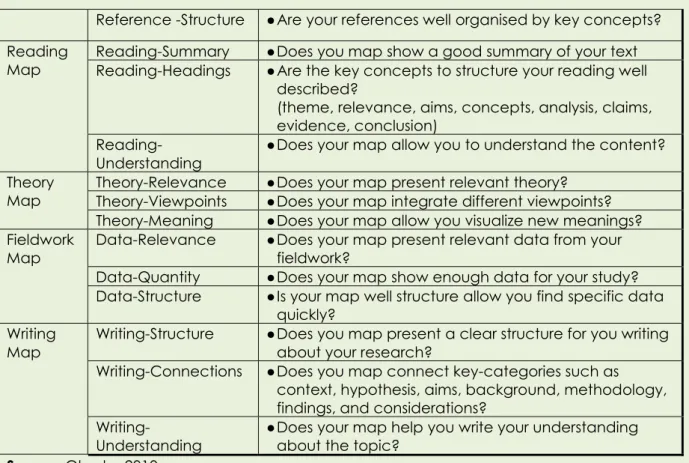 TABLE 4 - Analysis of inquiry maps‟ aesthetic characteristics 